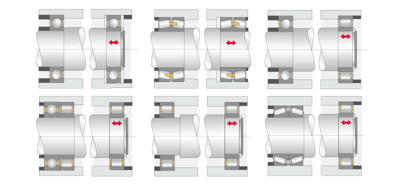 不同類型滾動軸承的典型定位/浮動軸承布置