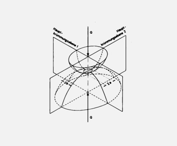 UKK 滾動軸承基礎(chǔ)知識通用基礎(chǔ)知識